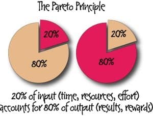 pareto-charts
